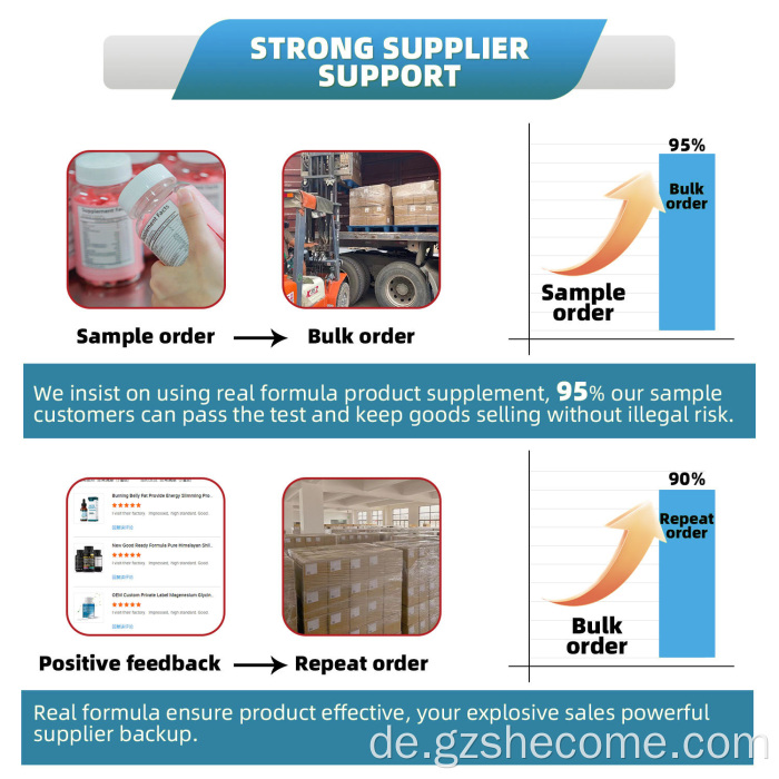 Bio -Magnesium -Ergänzung unterstützt Immume -Gesundheit